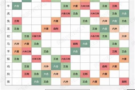 十二生肖配对吉凶表|最准的12生肖配对表，史上最全生肖婚配